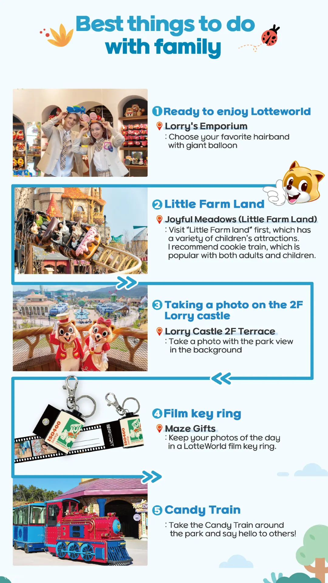 釜山乐天世界 (Busan Lotte World)