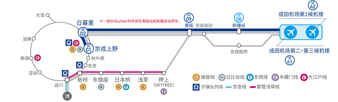 京成电铁Skyliner