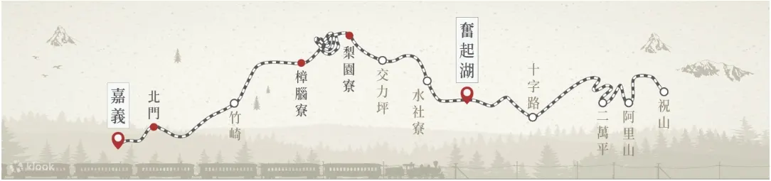 上行：嘉义→北门→樟脑寮→梨园寮→奋起湖