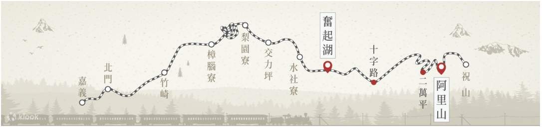 Chiều lên: Fenqihu → Shizilu → Erwanping → Alishan
Độ cao trung bình → Độ cao lớn: Chính thức khai thông sau 15 năm vắng bóng
Sau 15 năm gián đoạn, việc xây dựng đường hầm số 42 cuối cùng đã hoàn thành chặng đường cuối cùng, cho phép hành khách đi tàu hỏa