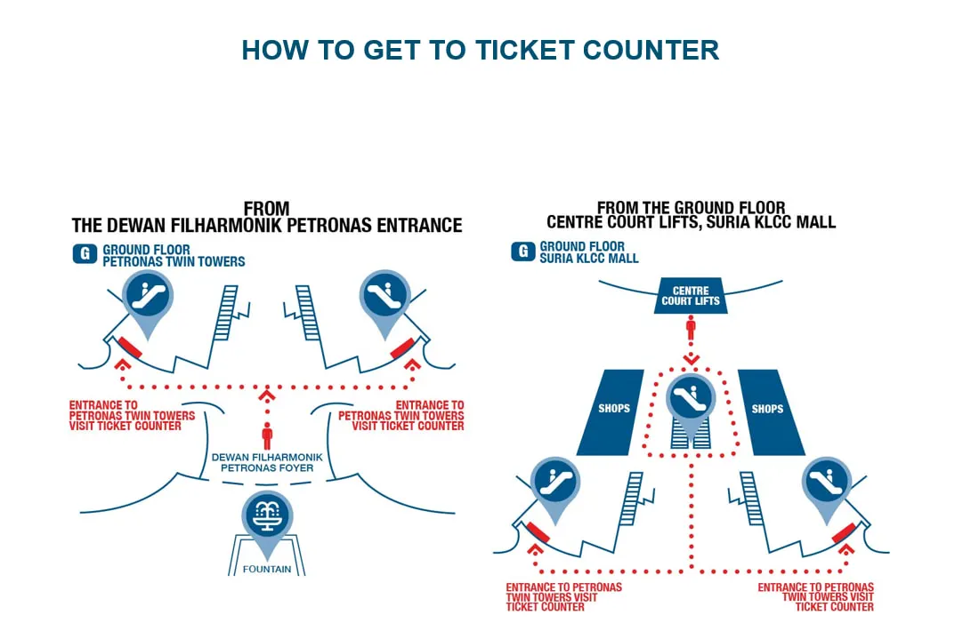 how to get to the ticket counter