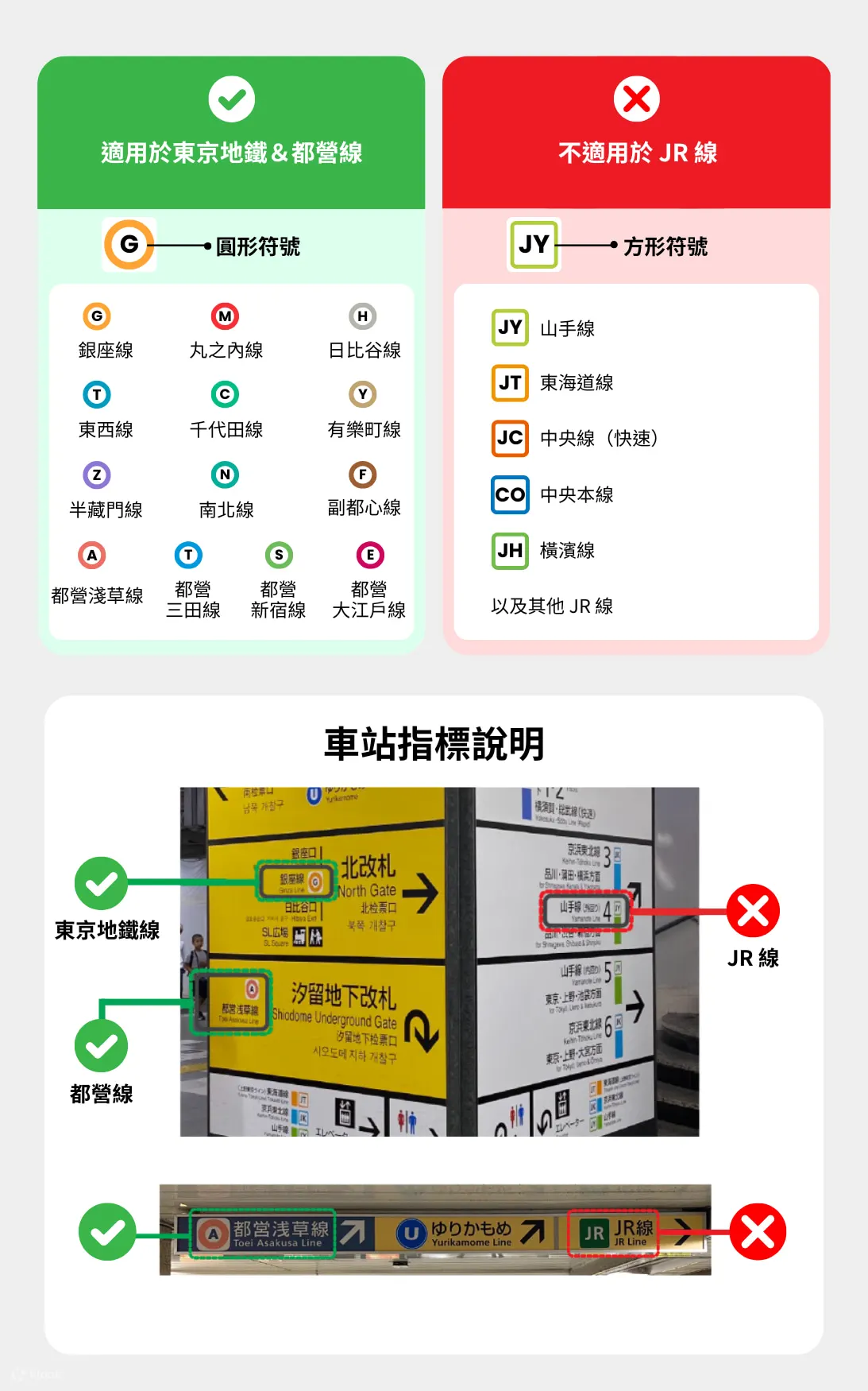東京地鐵通票適用路線