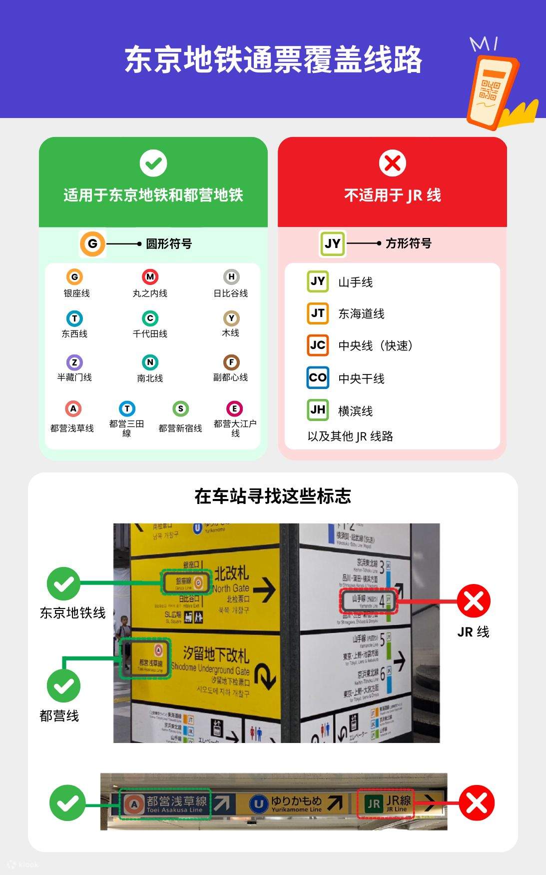 东京地铁票适用路线