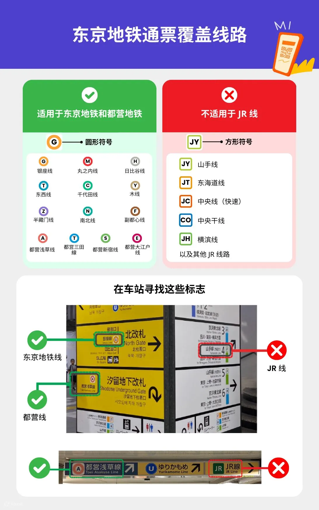东京地铁票适用路线
