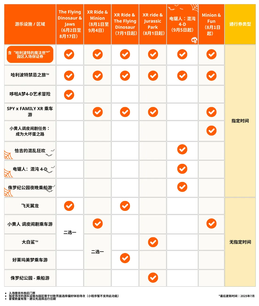 日本环球影城快速通行券