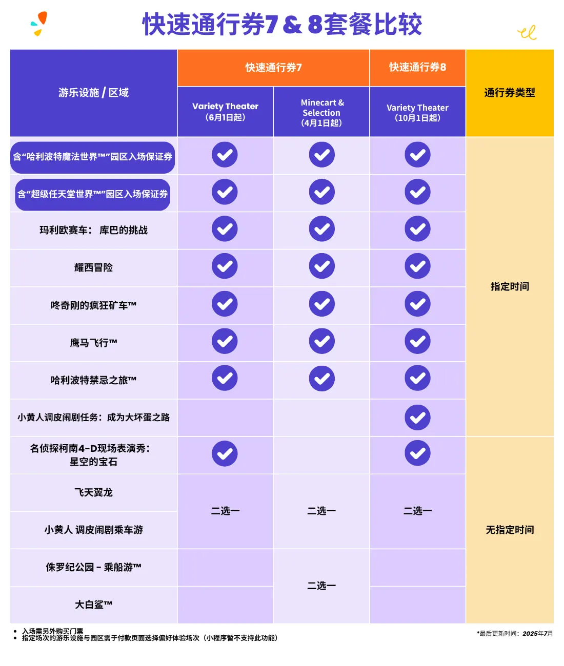 USJ 7 & 8