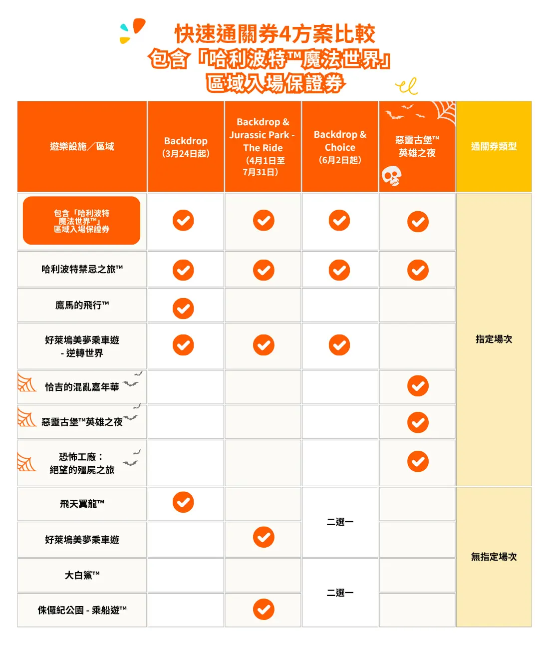日本環球影城哈利波特魔法世界