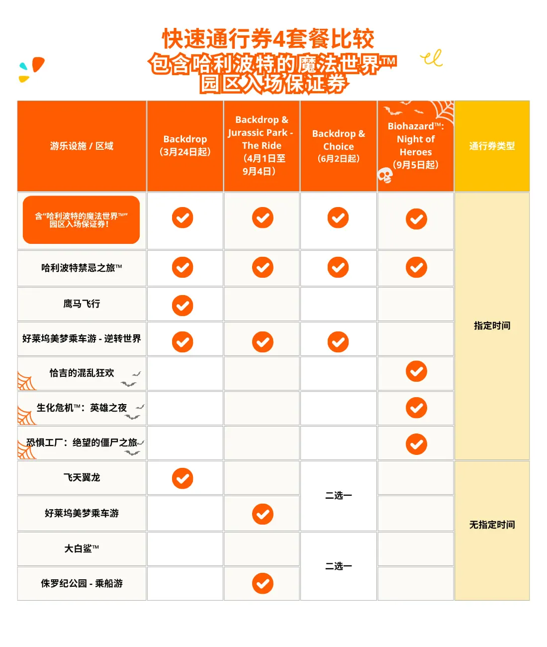 日本环球影城哈利波特魔法世界