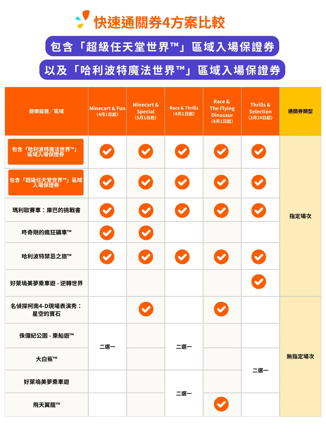 日本環球影城快速通關券區域入場保證券