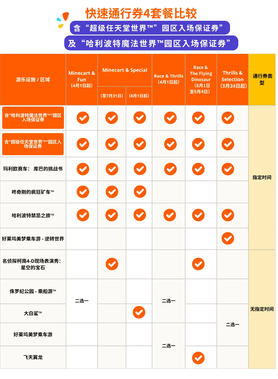 日本环球影城快速通行券园区入场保证券