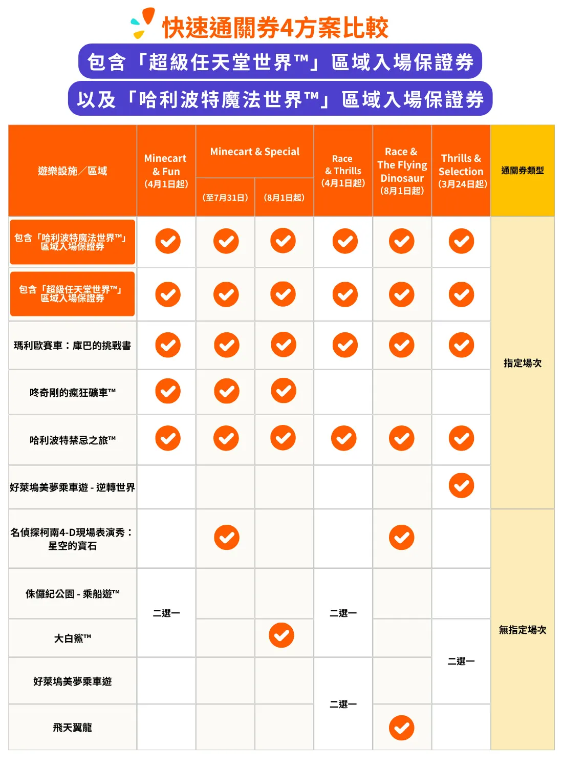 日本環球影城快速通關券區域入場保證券