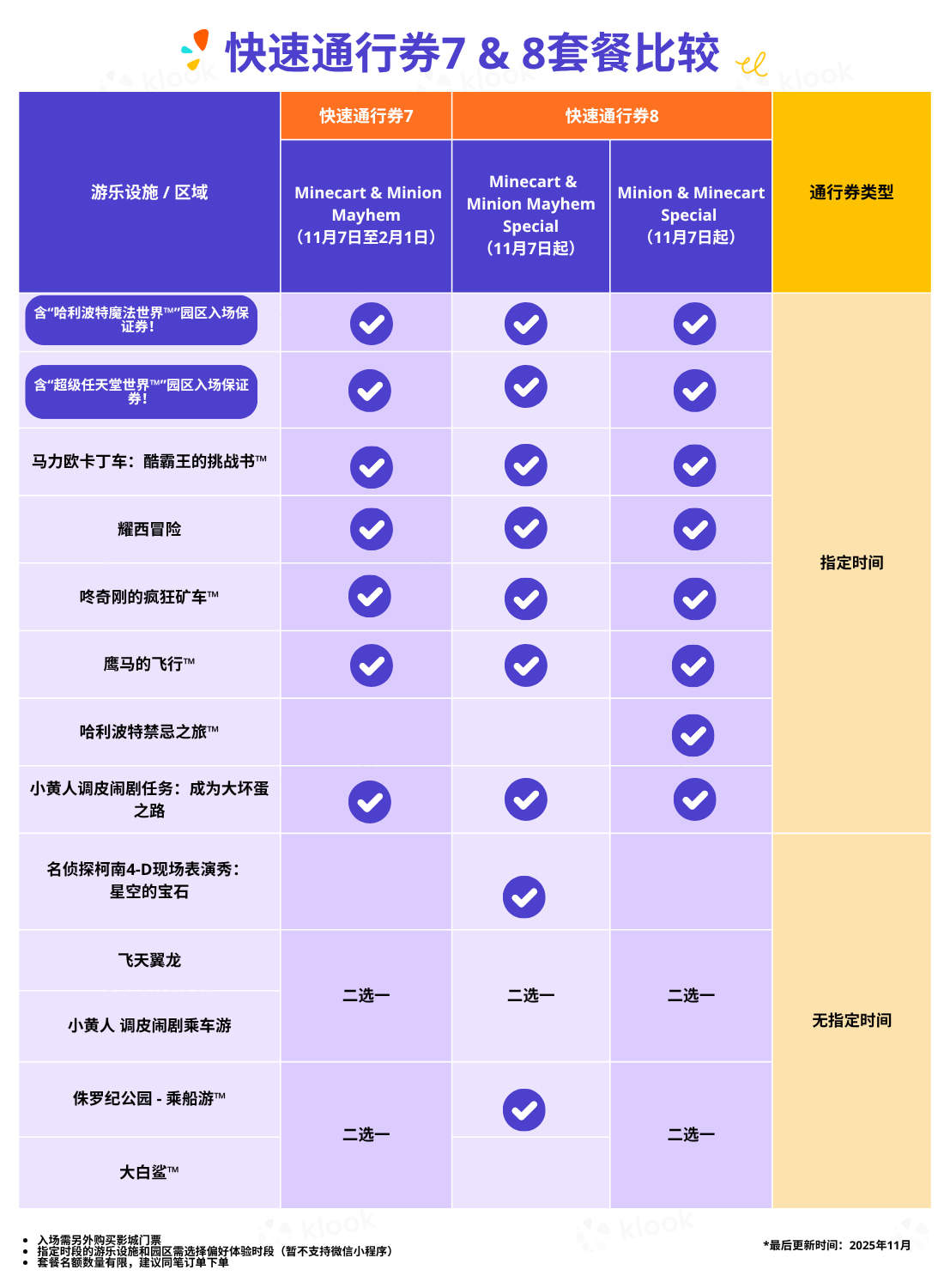 快速通行券7 & 8