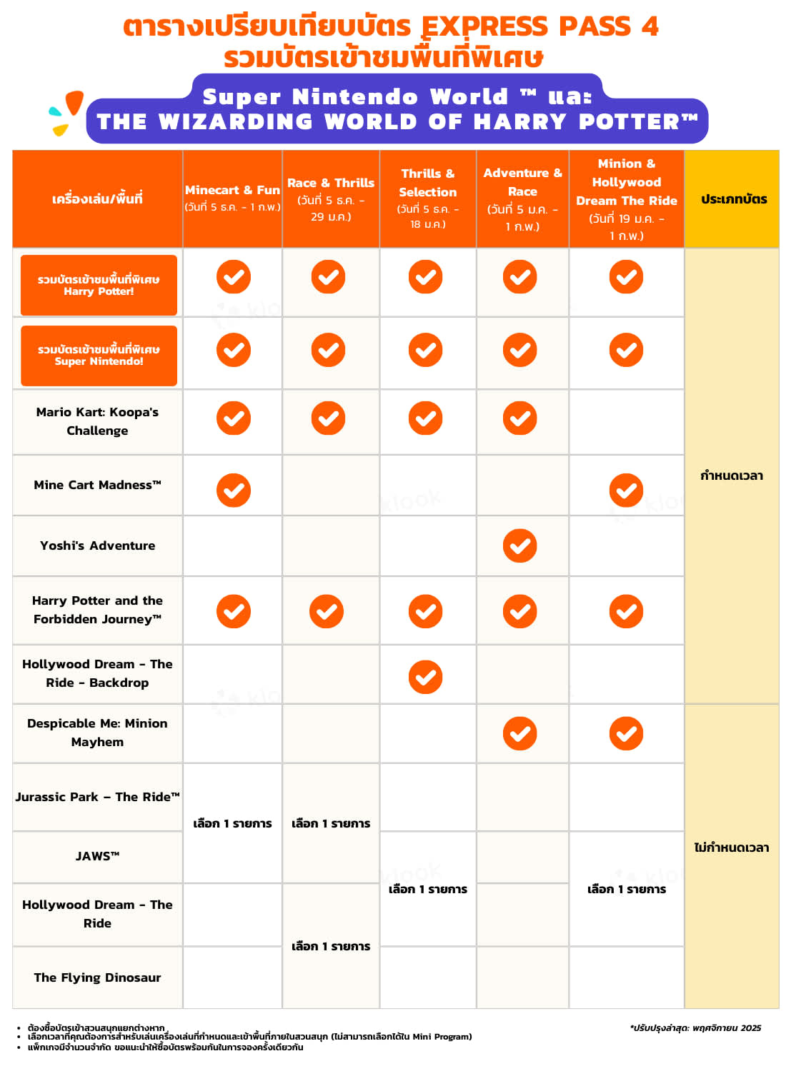 บัตร Express Pass 2 สิทธิ์เข้าชมพื้นที่พิเศษ 1