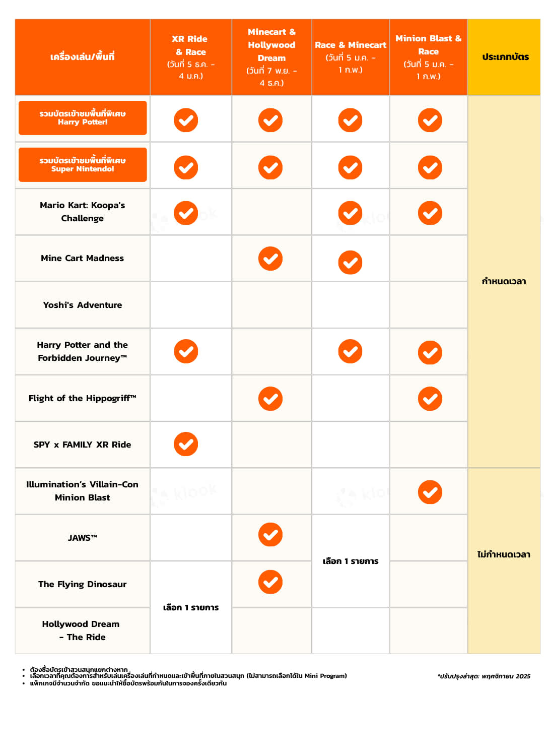 บัตร Express Pass 2 สิทธิ์เข้าชมพื้นที่พิเศษ 2