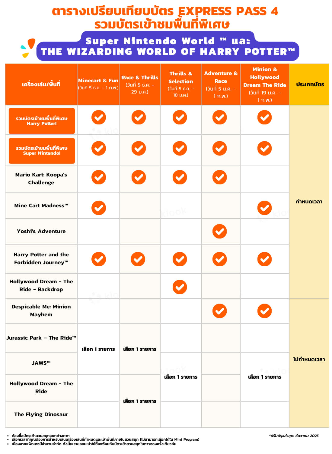 บัตร Express Pass 2 สิทธิ์เข้าชมพื้นที่พิเศษ 1