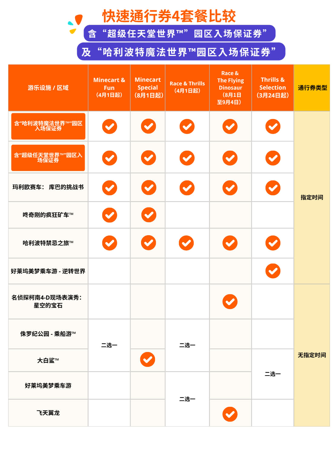 日本环球影城快速通行券园区入场保证券