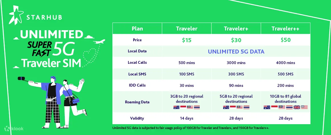 Starhub Travel SIM Products
