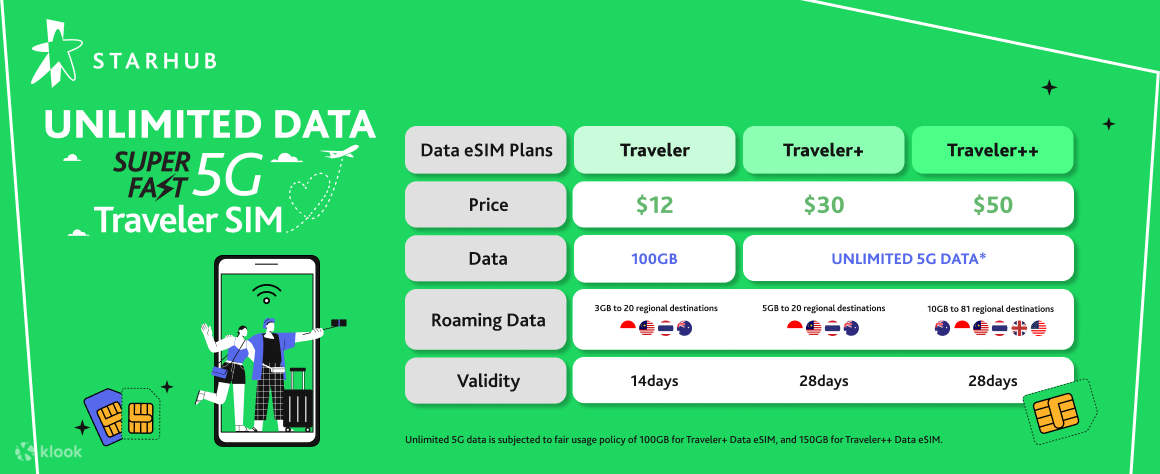 eSIM สำหรับนักเดินทาง