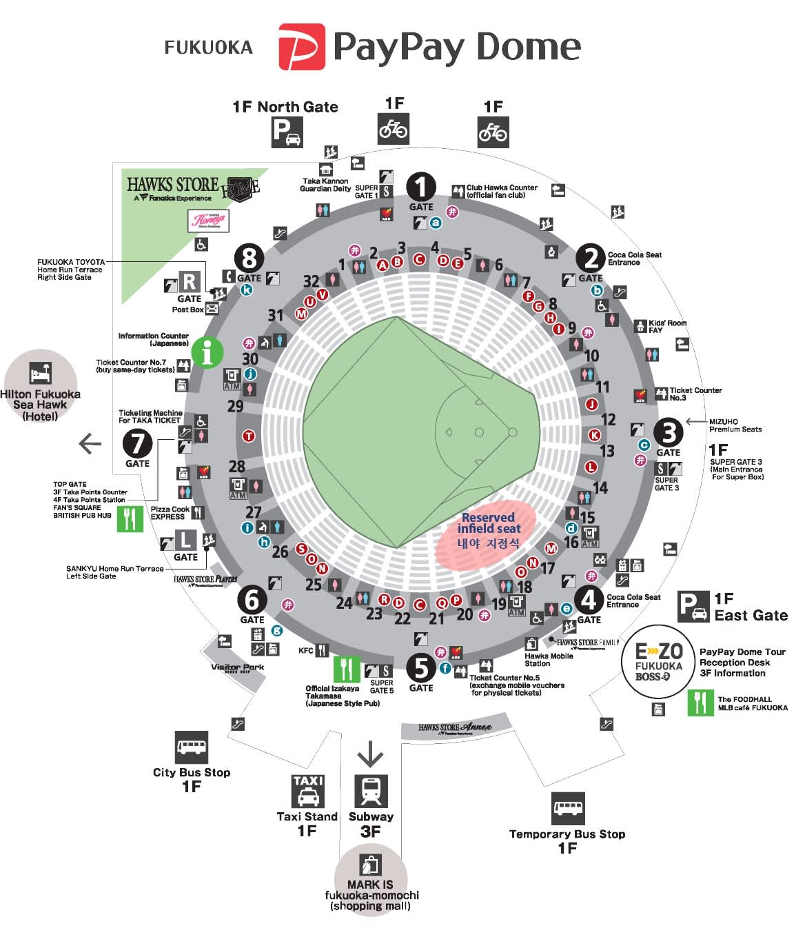 Fukuoka SoftBank HAWKS