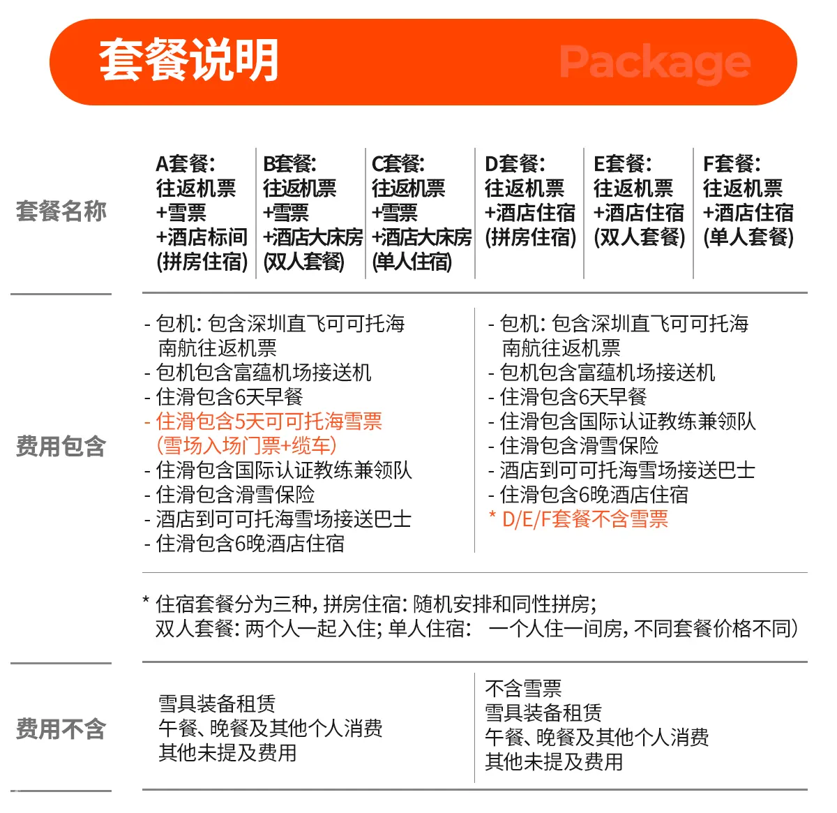新疆可可托海滑雪场住宿 滑雪国庆套餐 深圳包机直飞 国际认证教练带队 大神团课教学 Klook客路