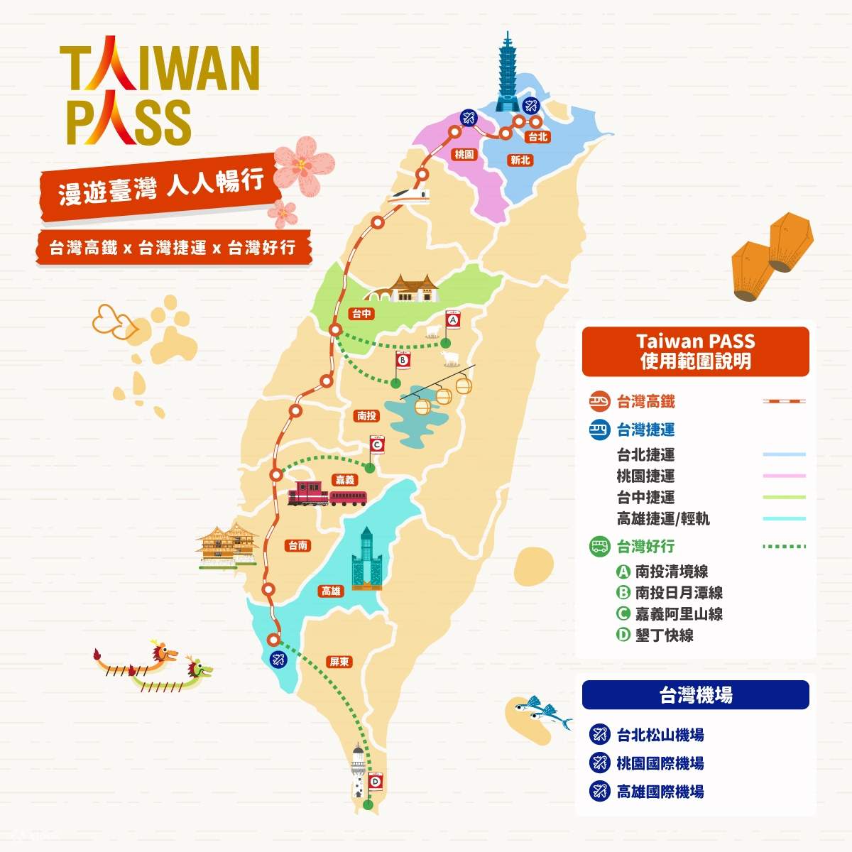 【Taiwan PASS 】3合1版｜高铁+捷运+台湾好行