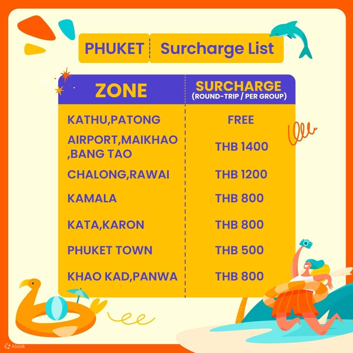 tableau des suppléments