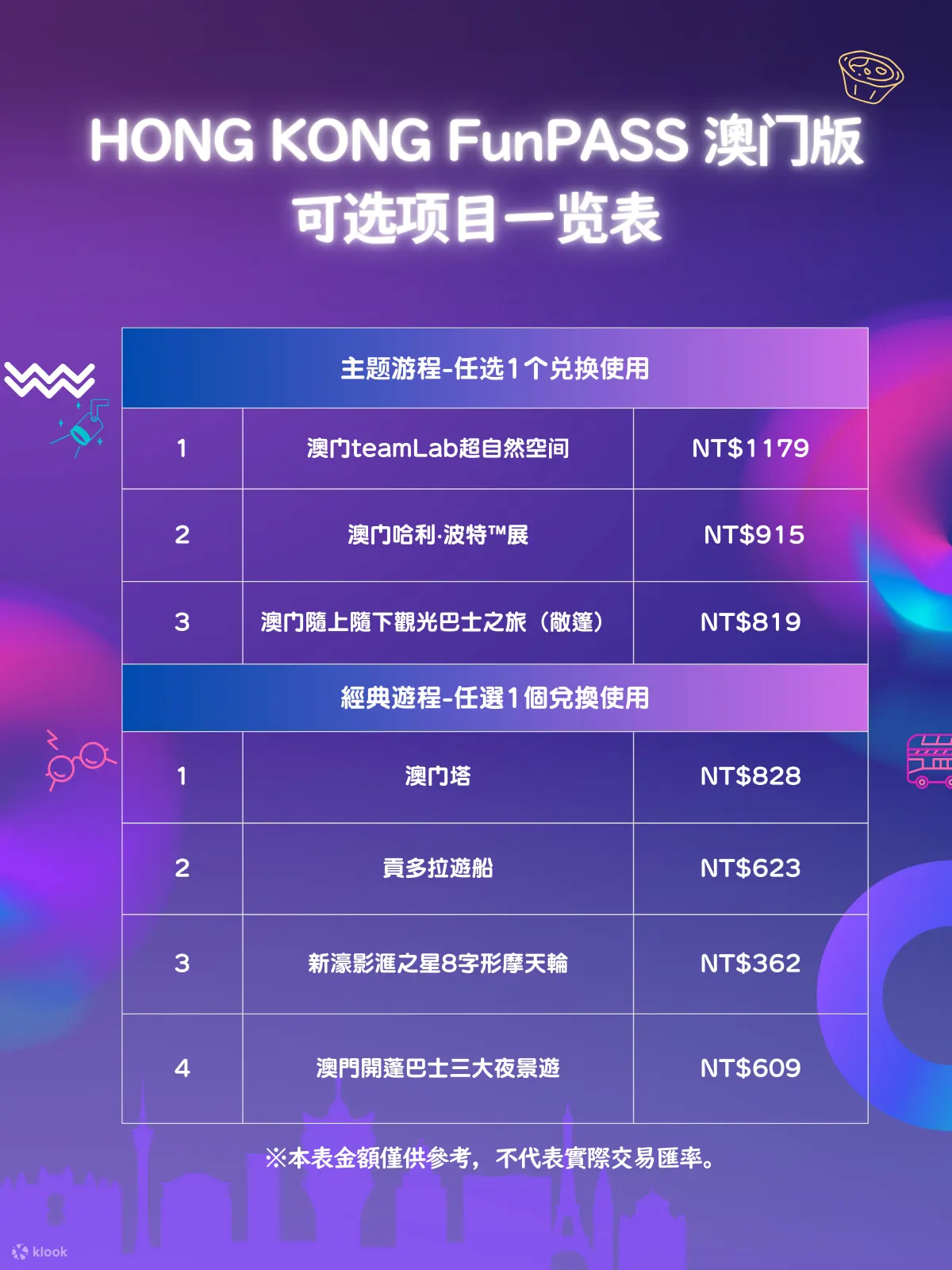 HONG KONG FunPASS 澳门版