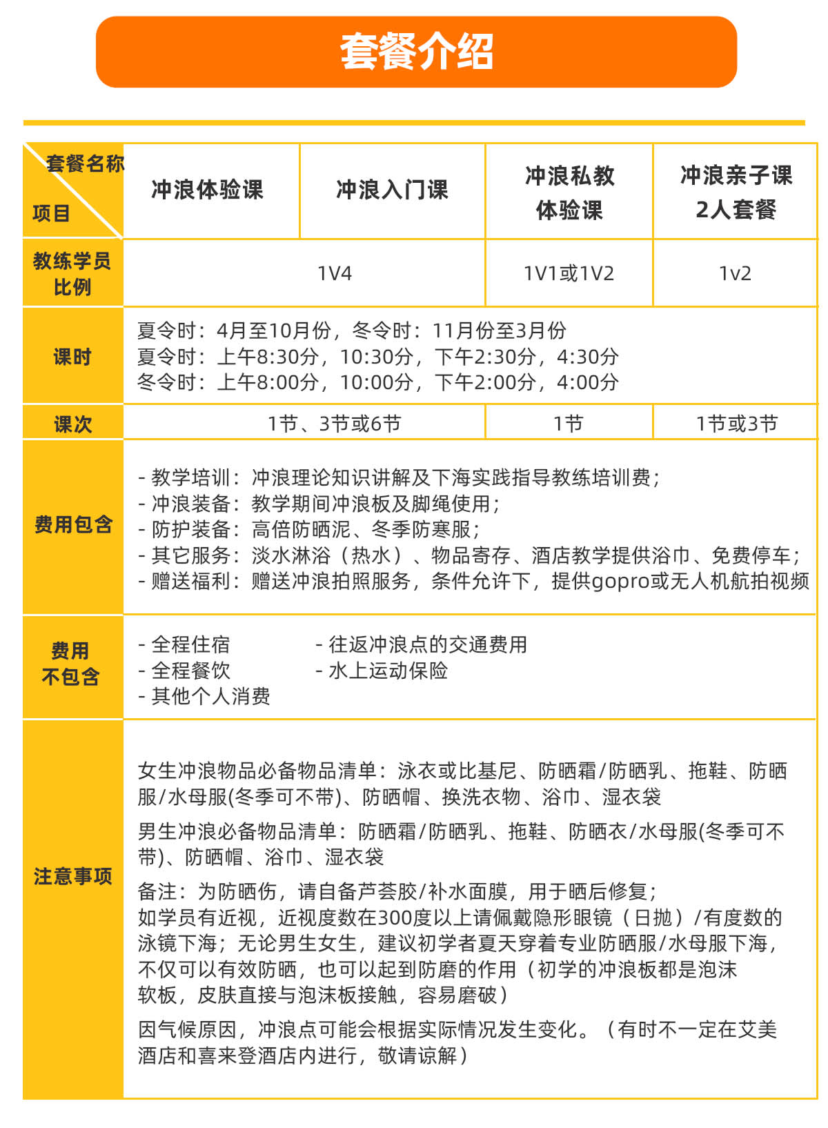 海南南岛东岸万宁神州半岛 石梅湾冲浪课程 零基础 入门 亲子体验皆可购买 Klook客路中国
