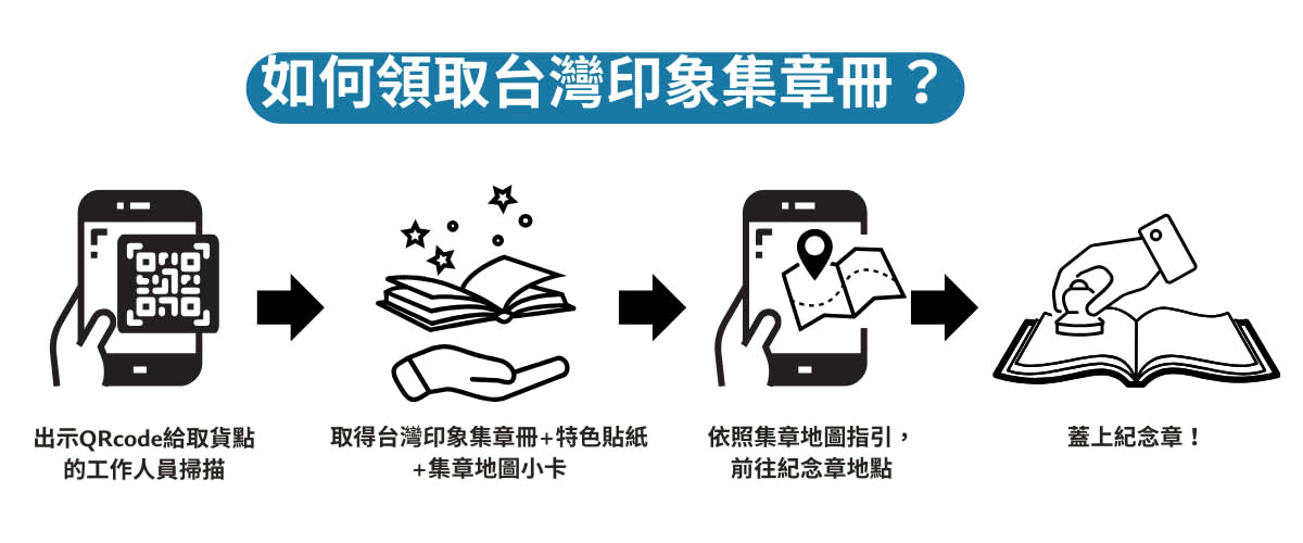 Libro della collezione di francobolli Taiwan Impression