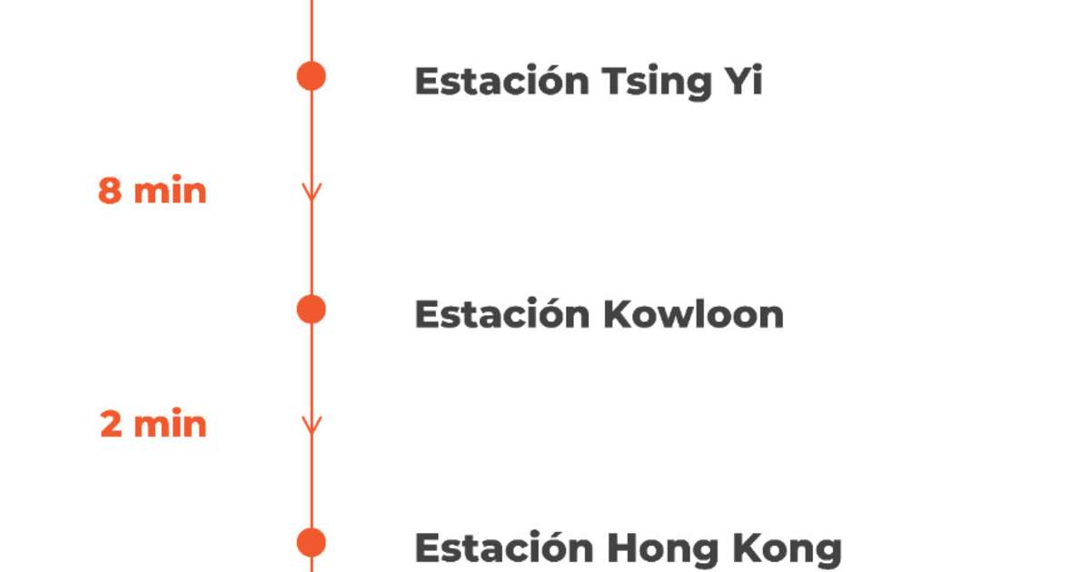 Buy Hong Kong Airport Express Train Tickets Online Qr Code Direct Entry Klook Us