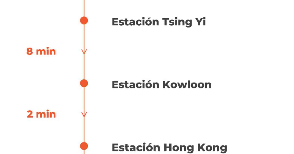 Buy Hong Kong Airport Express Train Tickets Online (QR Code Direct ...