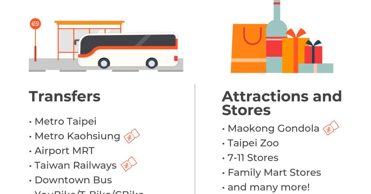 Easy Card Kaohsiung Airport