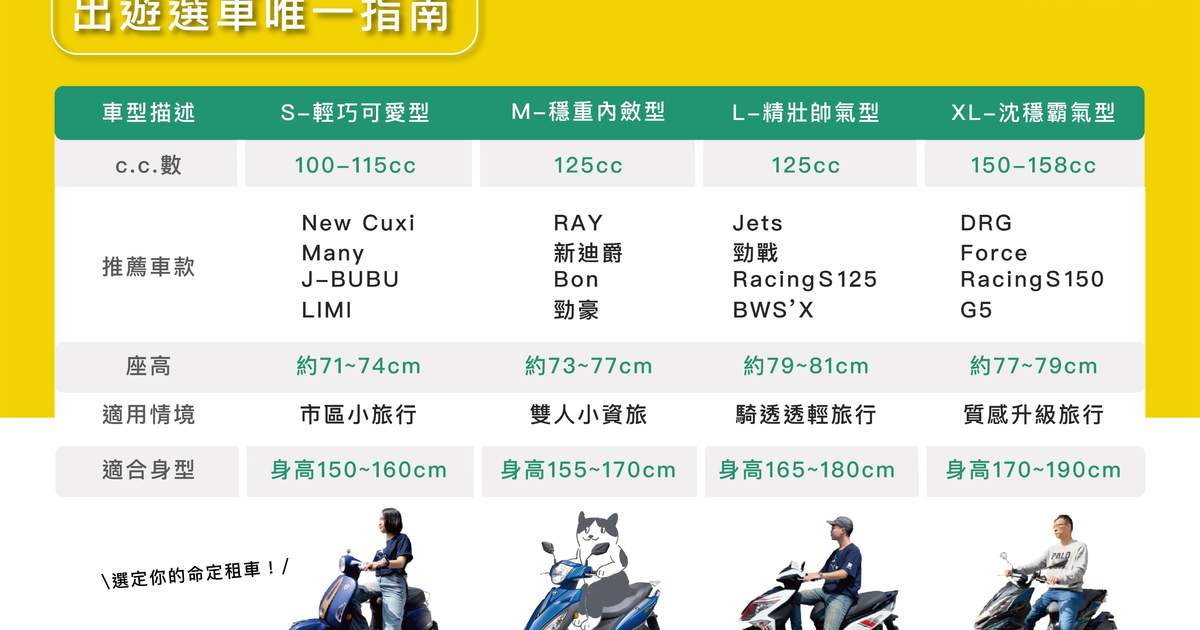 台南租機車 台南轉運站取車 Klook客路台灣 台南租機車 台南轉運站取車 Klook客路台灣