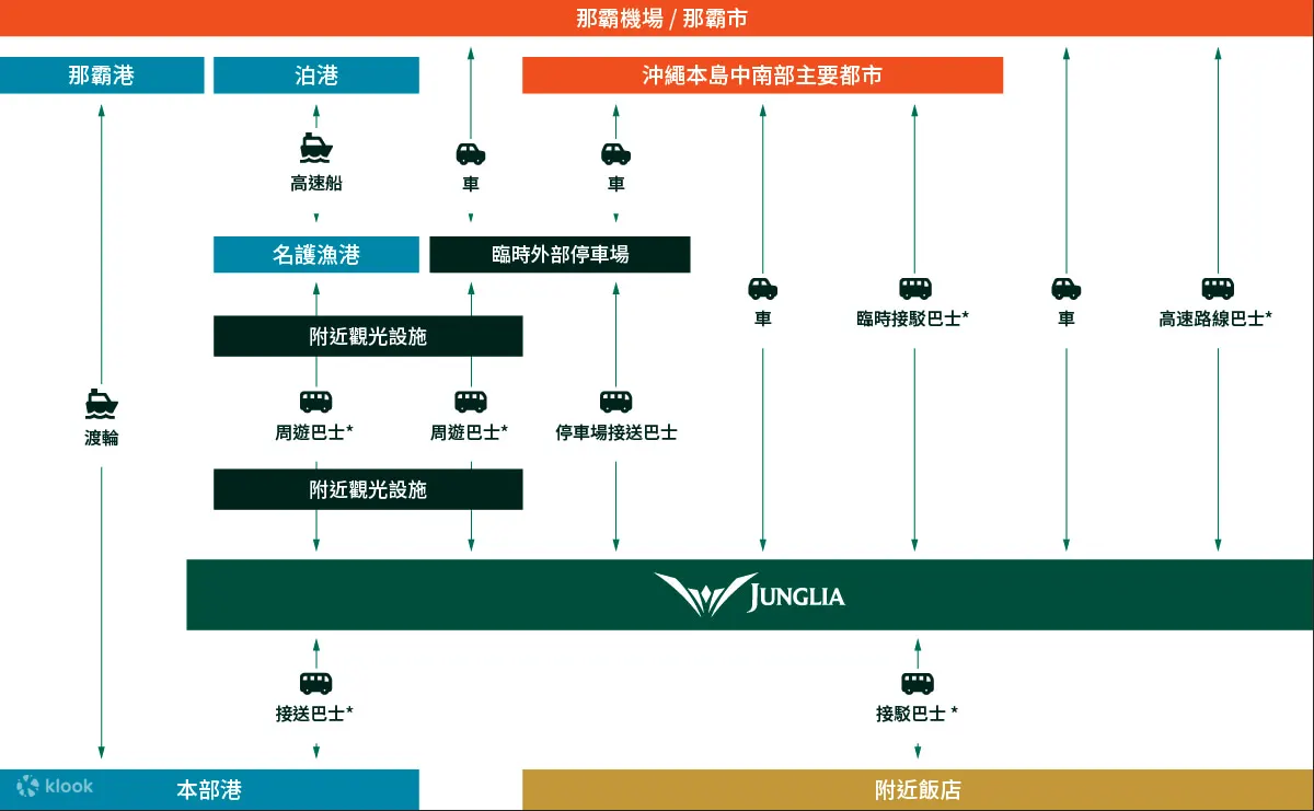 冲绳JUNGLIA门票