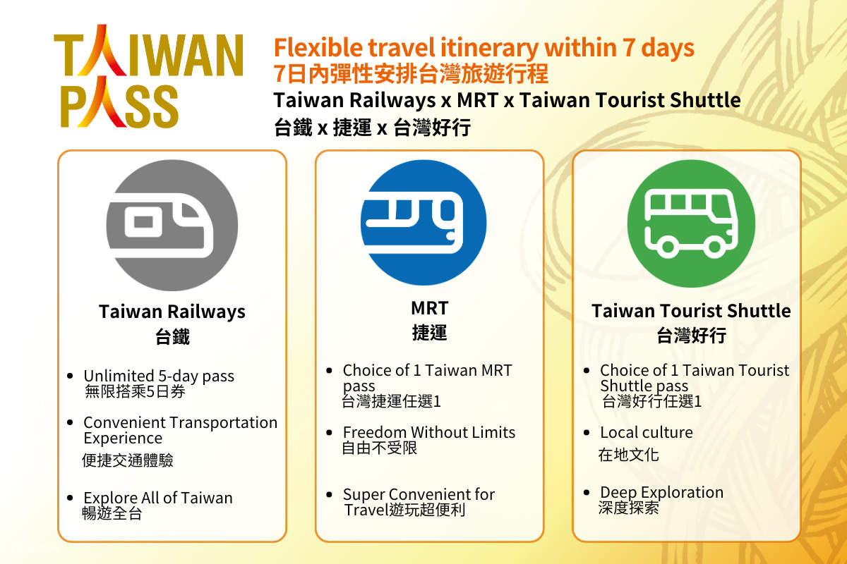 Taiwan PASS 台鐵版|台鐵+捷運+台灣好行 - Klook 客路