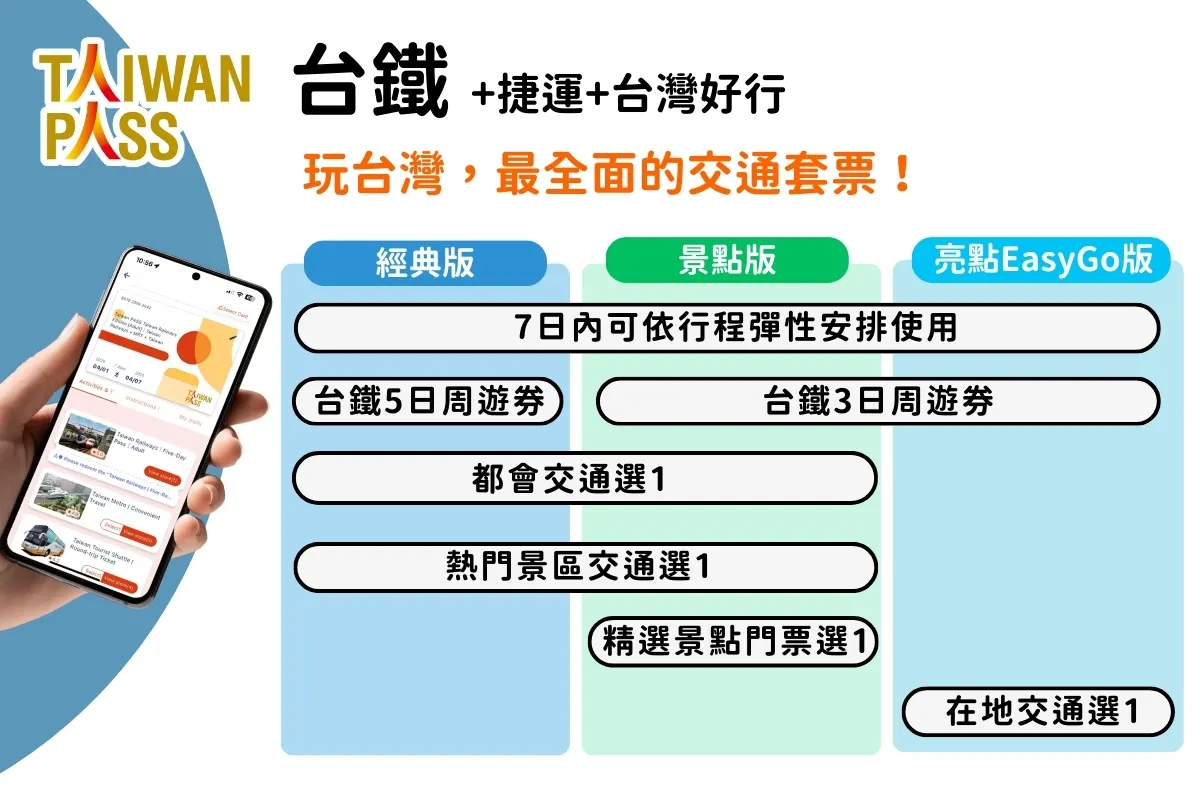 Taiwan PASS 台铁版｜台铁+捷运+台湾好行