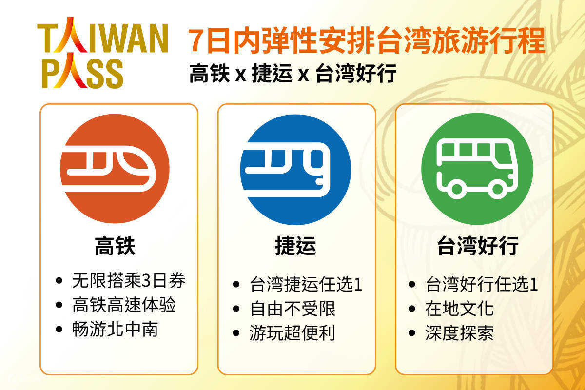 【Taiwan PASS 】3合1版｜高铁+捷运+台湾好行