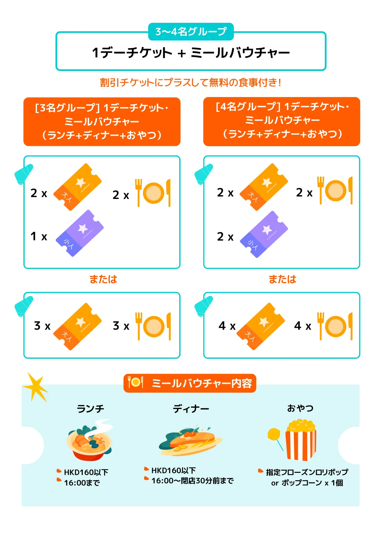 1デー・チケット・ミールバウチャー