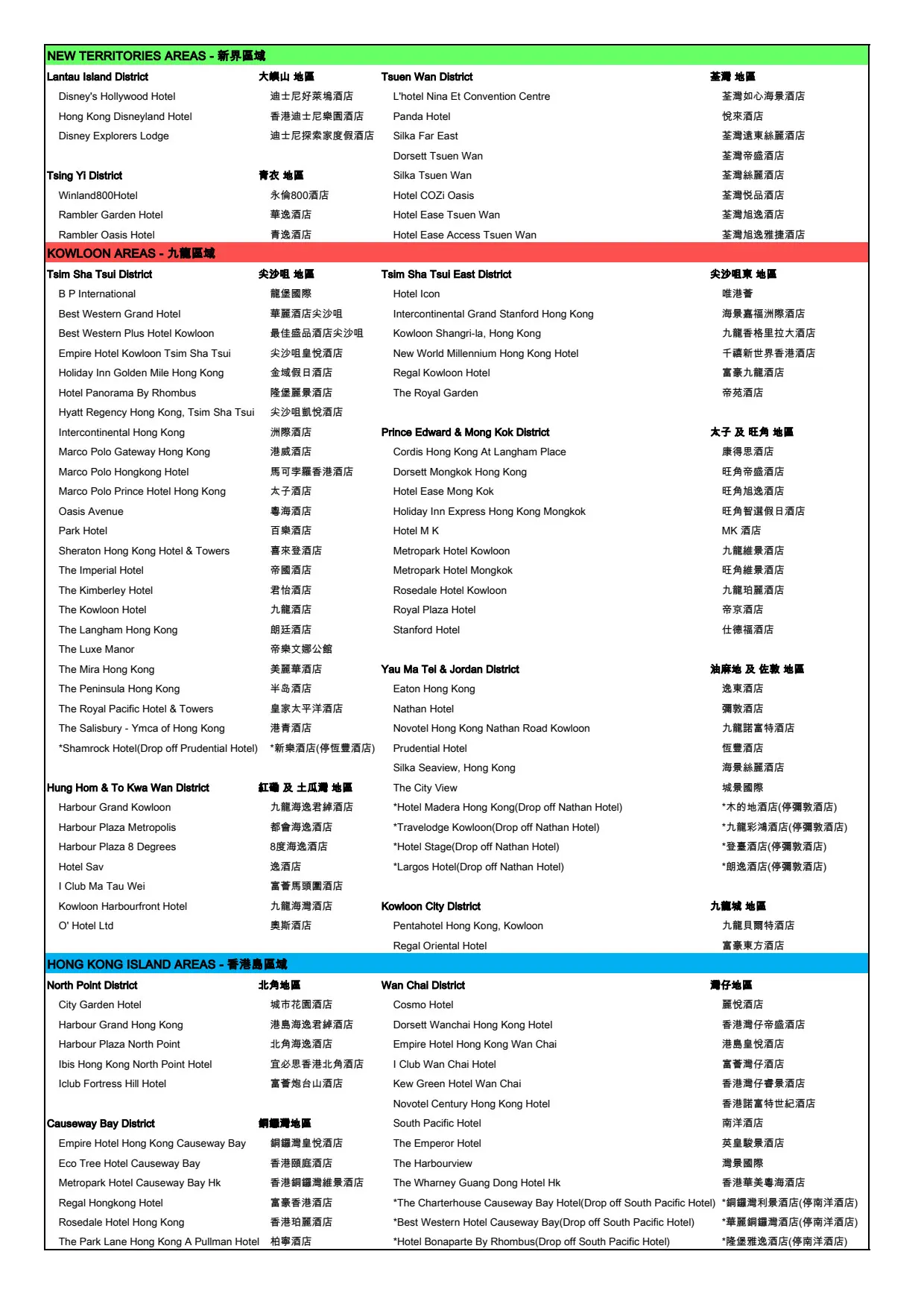 酒店列表