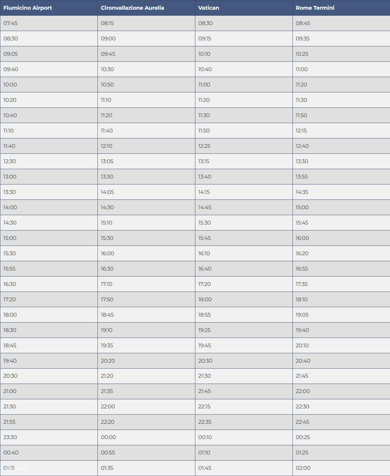 Horario de autobuses desde el aeropuerto de Fiumicino a Roma Termini