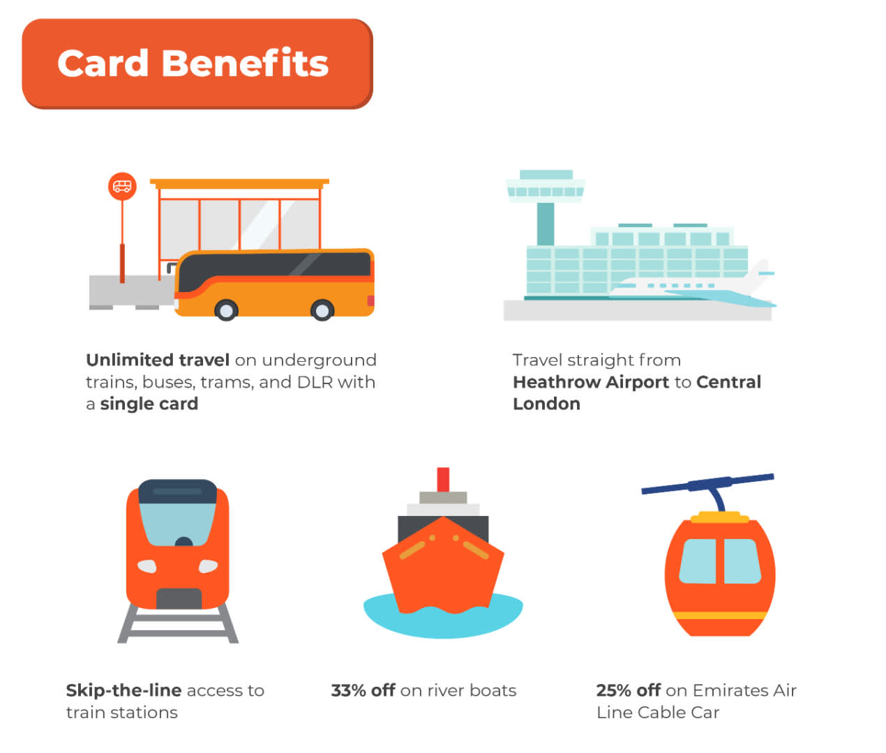 london travelcard benefits