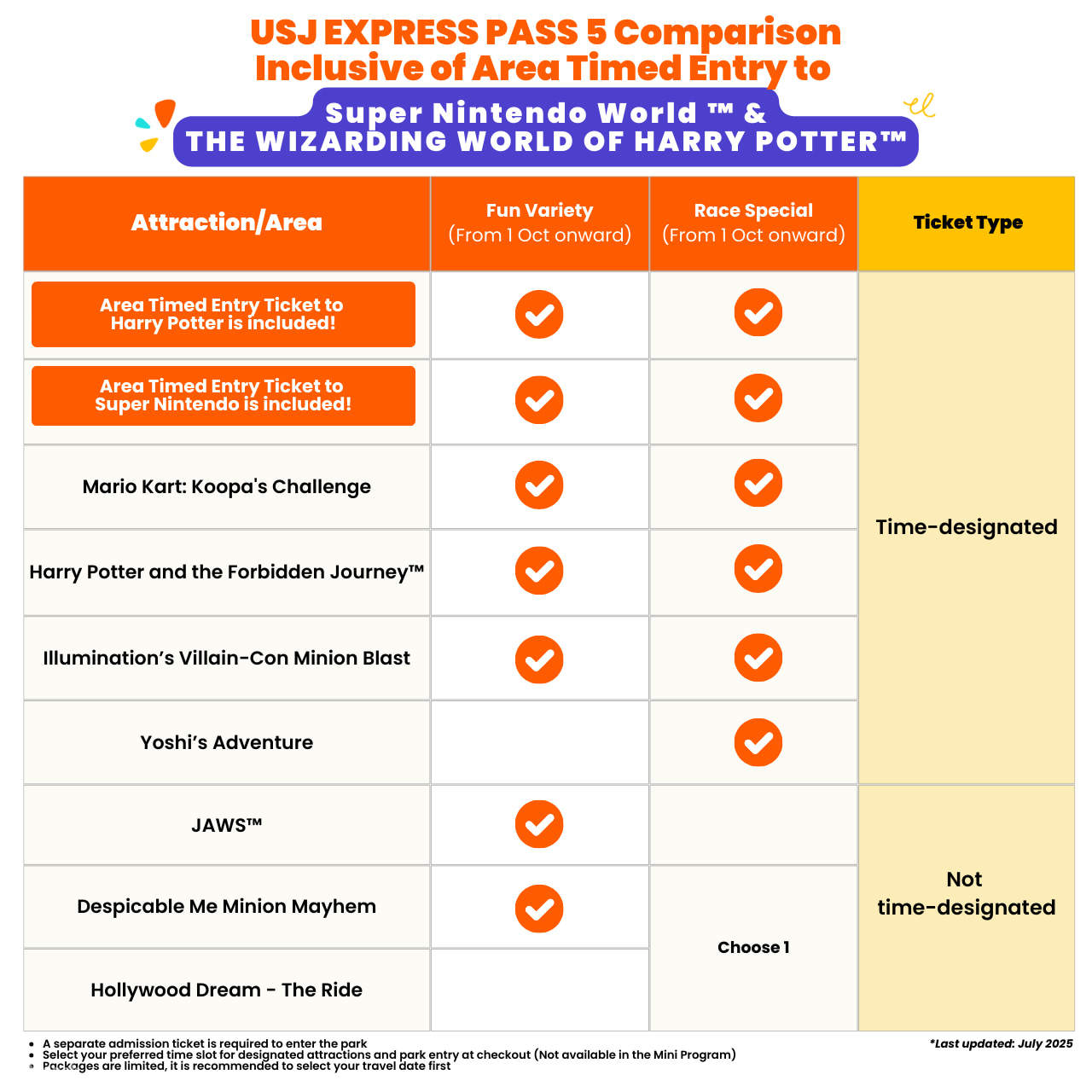 ゆそん ファストパス 即日発送！ Universal Studios Japan Express Pass - Klook United States