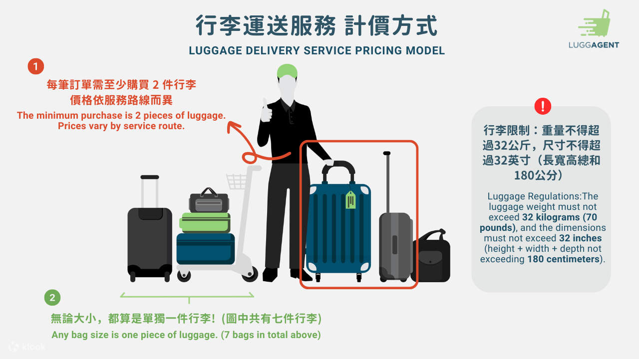空港の手荷物の中