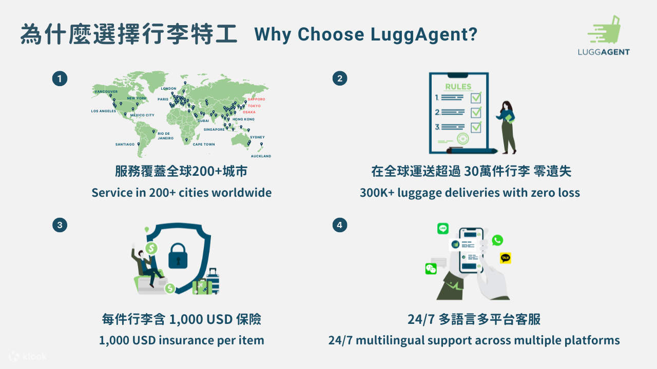 6. LuggAgent menyediakan layanan bagasi di seluruh dunia tanpa kehilangan apa pun.