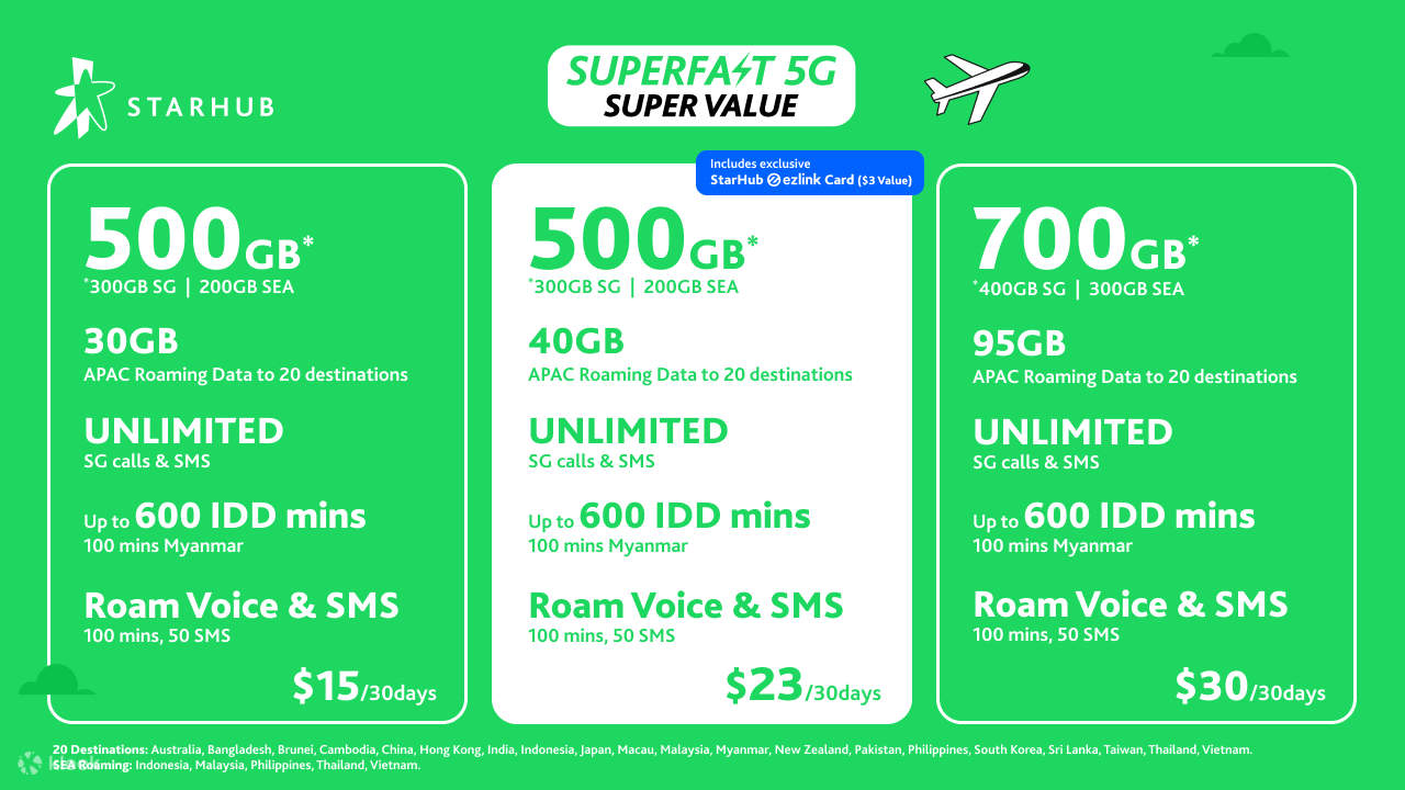 Kartu SIM 5G StarHub untuk Singapura - Klook
