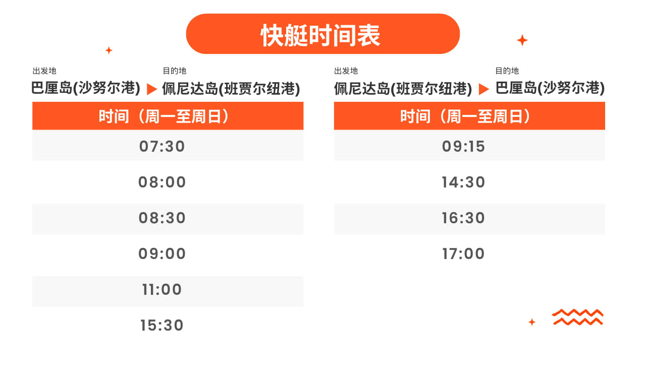 沙努尔往返佩尼达岛高速渡轮船票（Axe Stone提供）