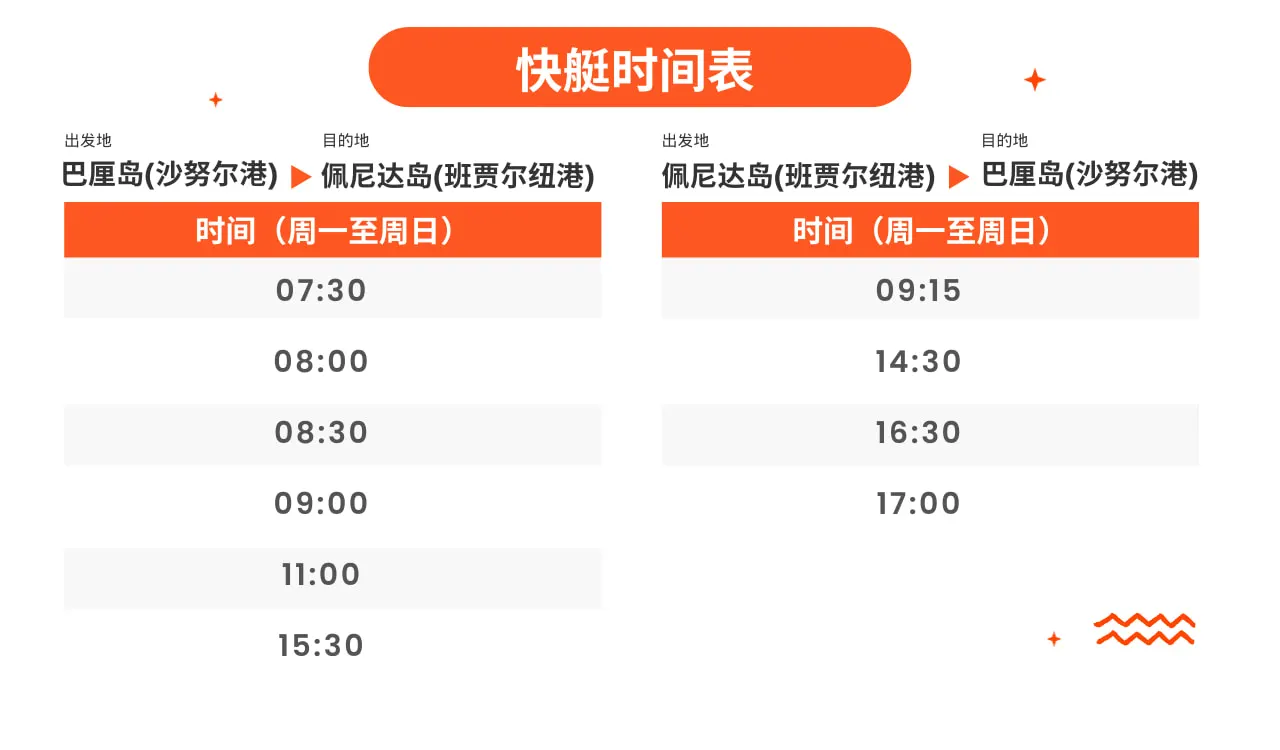 沙努尔往返佩尼达岛高速渡轮船票（Axe Stone提供）