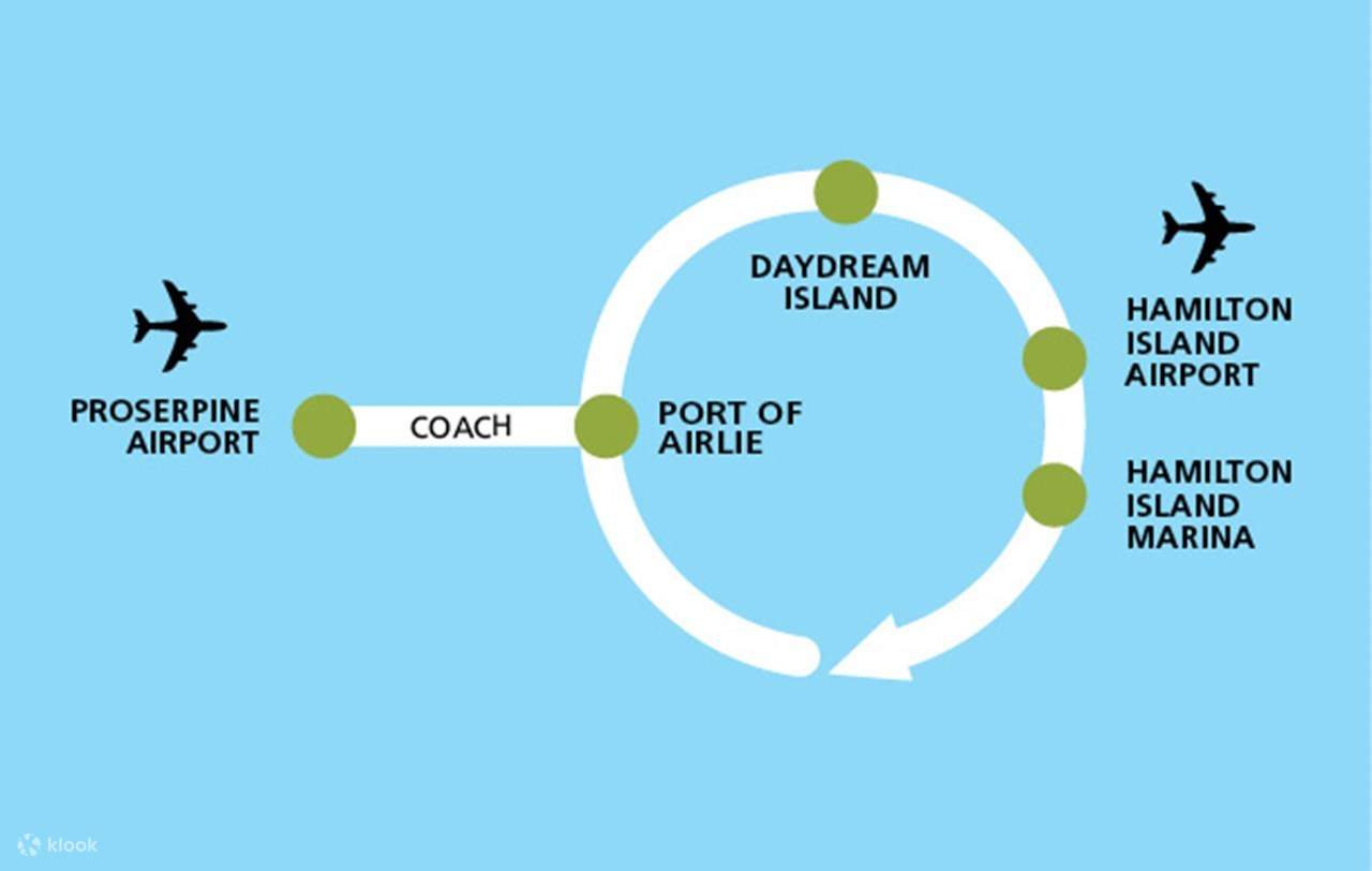 聖靈群島共享交通