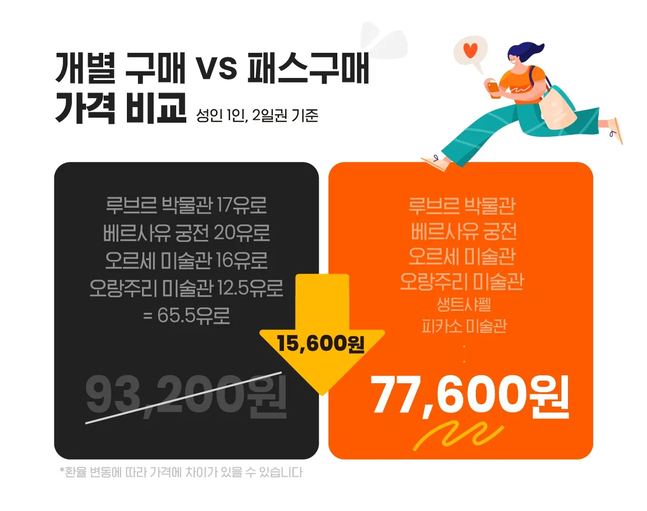 파리 뮤지엄 패스