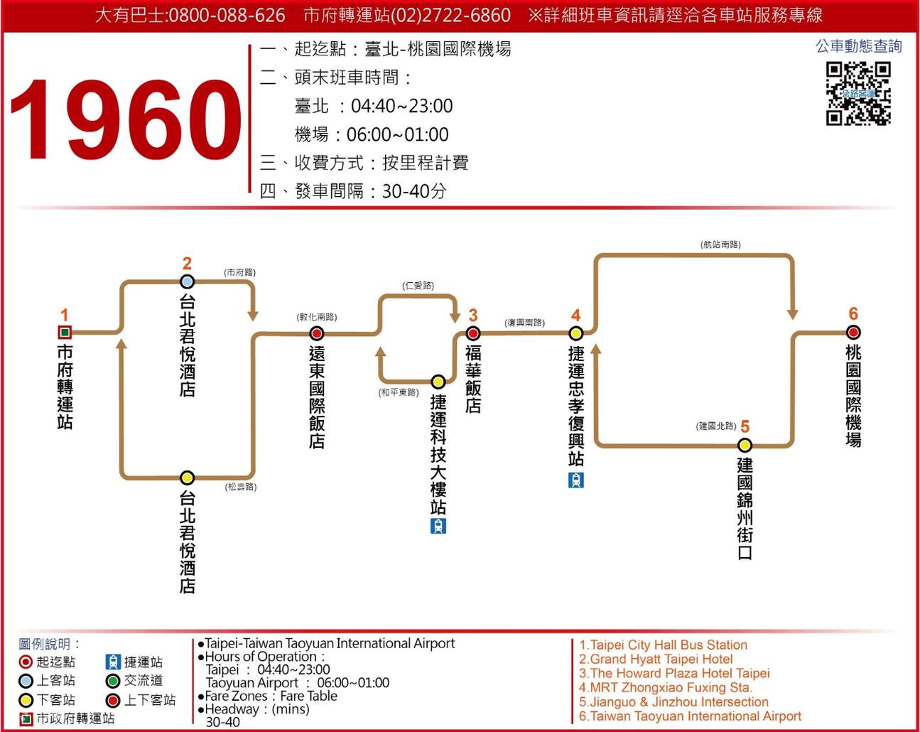 1960路线图